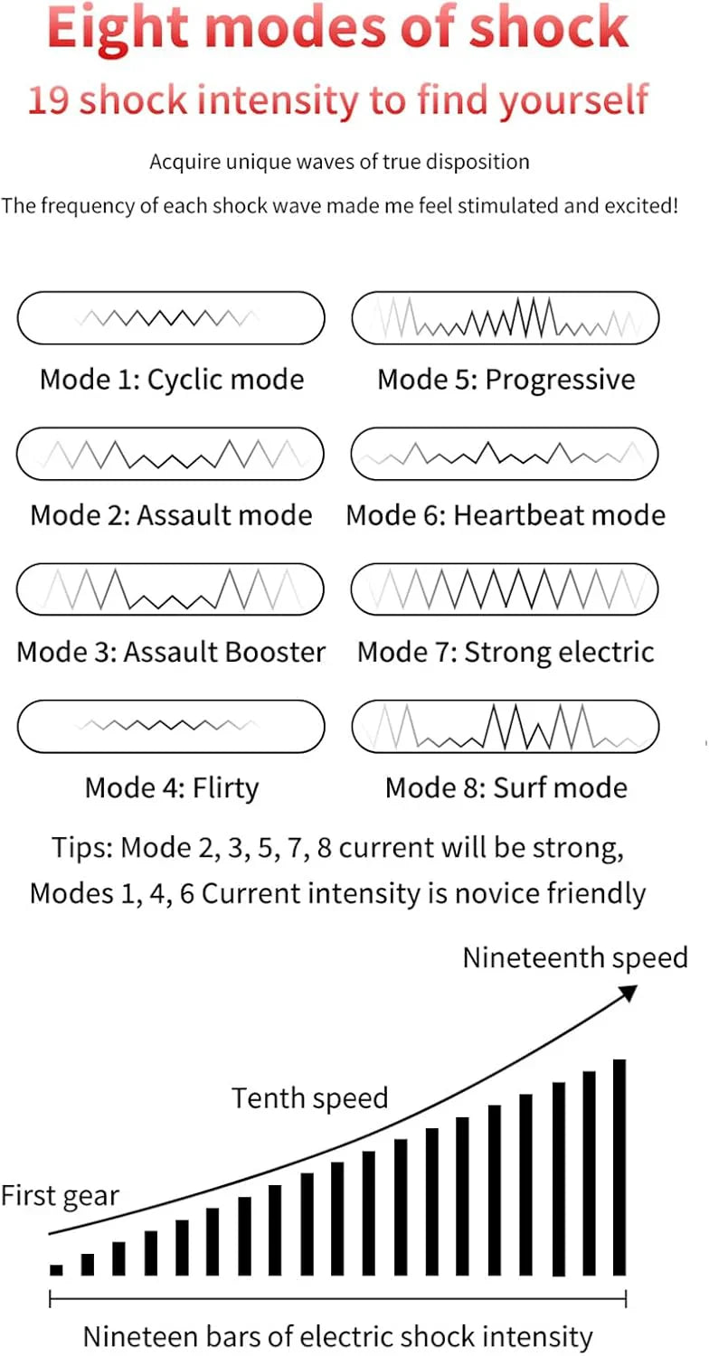 E-stim Penis Rings Glans Trainer Stimulator with 8 Shock Modes & 19 Shock Intensities