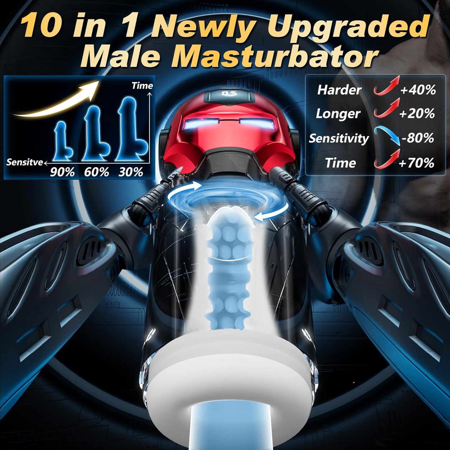 Automatic Masturbator Penis Stroker Sex Machine with 5 Swing & Rotation & Vibration Modes