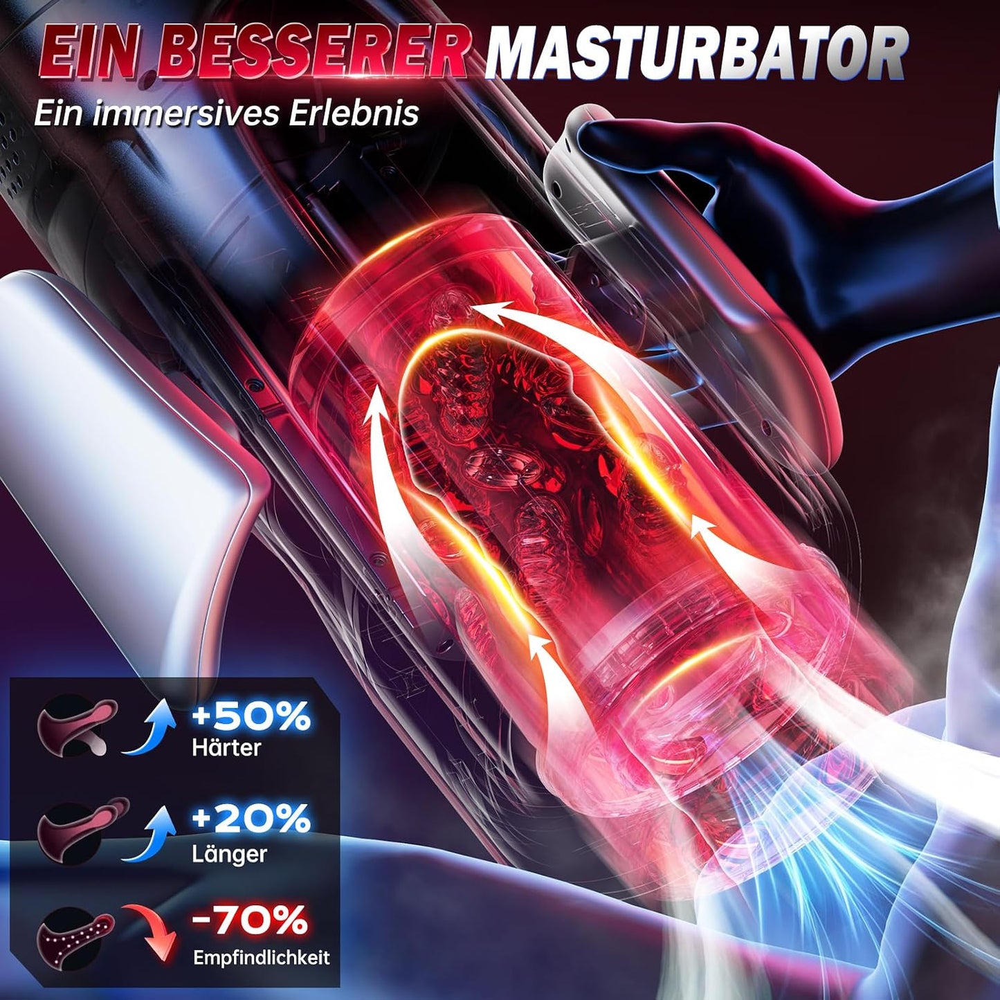 Automatic Masturbator Penis Pump Stroker Blowjob with 5 Thrustings & 9 Rotations