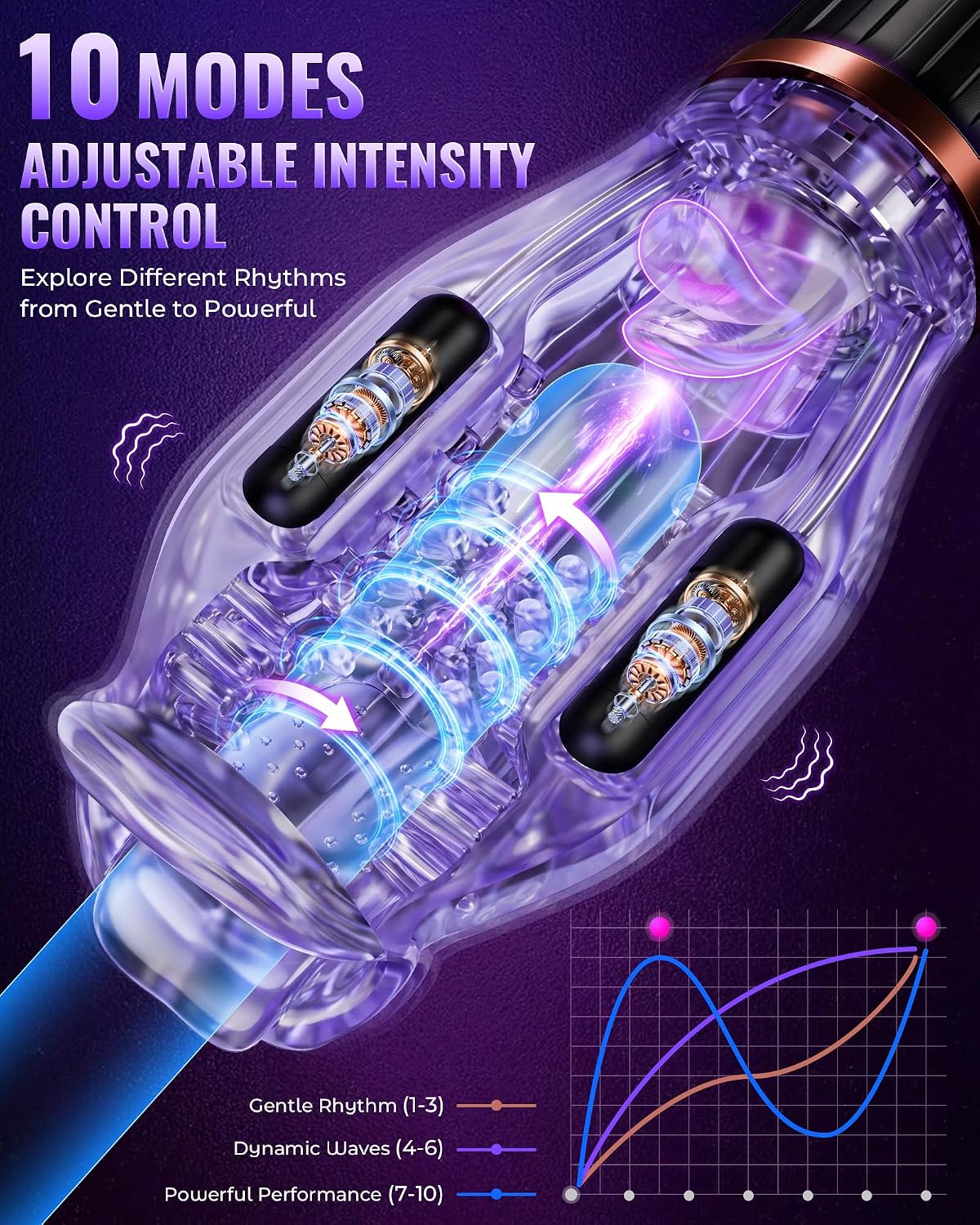 3 IN 1 Penis Trainer Vibrator Masturbator with 10 Vibrating & Licking & Heating Modes