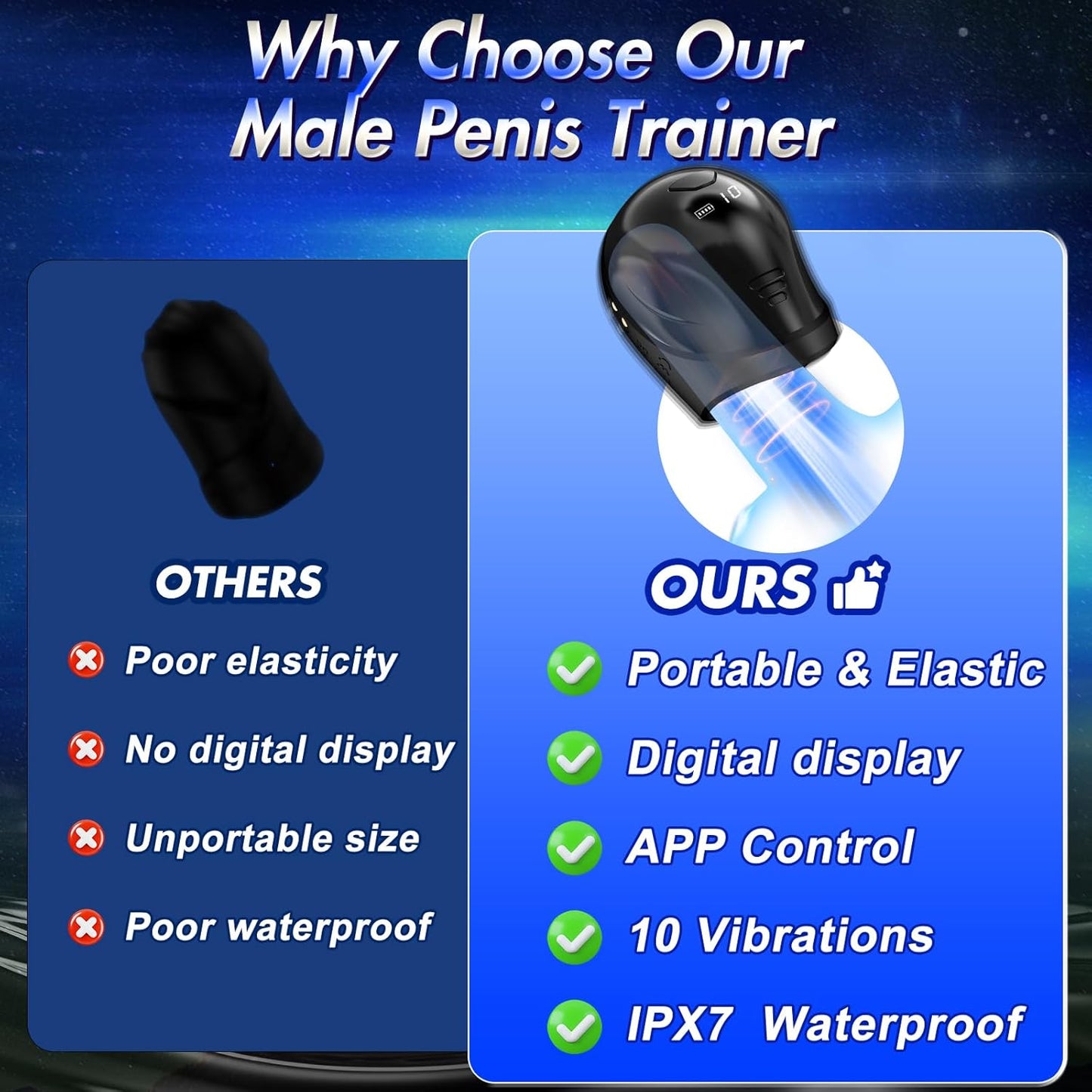 360° Wrapping Glans Blowjob Trainer Penis Vibrator Masturbator with 10 Vibrating Modes