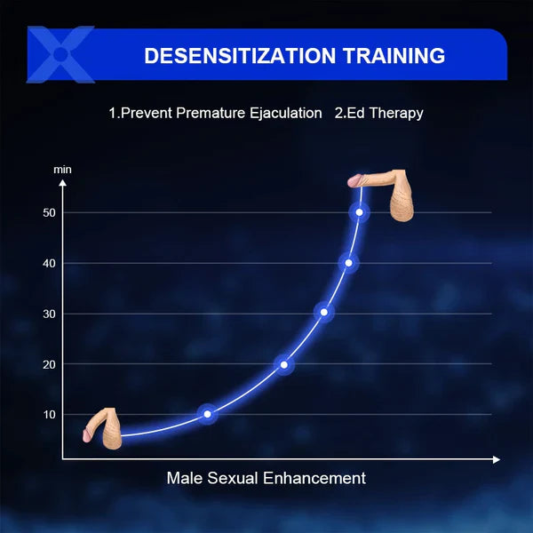 Electric Masturbator Penis Trainer Stroker Blowjob with 10 Suction & Vibration Modes
