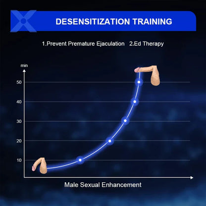 Electric Masturbator Penis Trainer Stroker Blowjob with 10 Suction & Vibration Modes