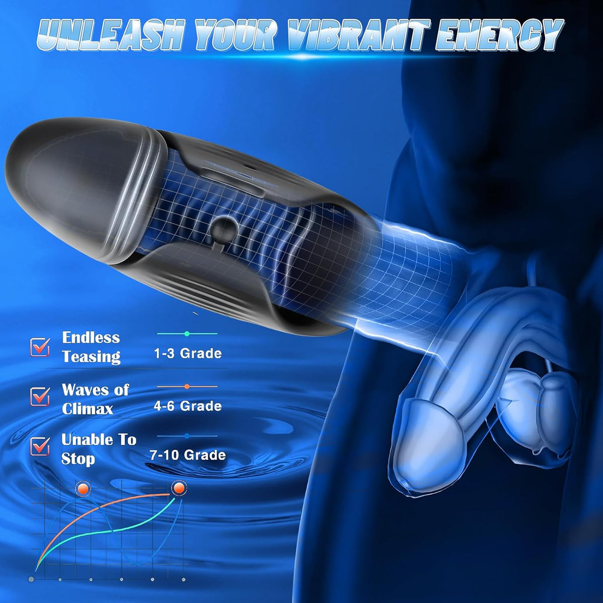 Electric Glans Trainer Penis Vibrator Stimulator with 9 Powerful Vibration Modes
