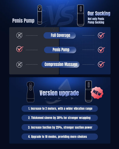 APP Control Stroker Blowjob Massage Masturbator with 10 Sucking & 10 Vibrating Modes